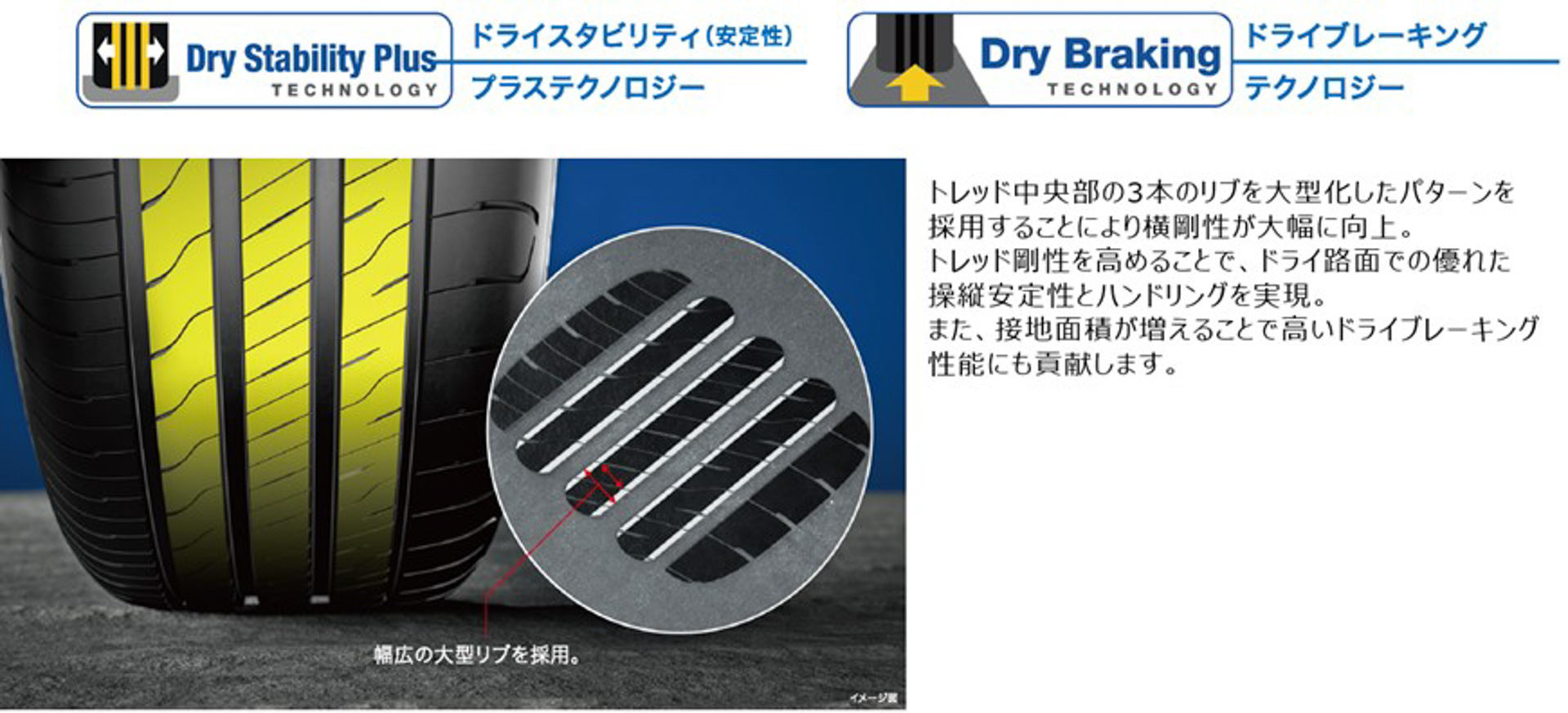 トレッドパターンではドライスタビリティ（安定性）プラステクノロジーとドライブレーキングテクノロジー