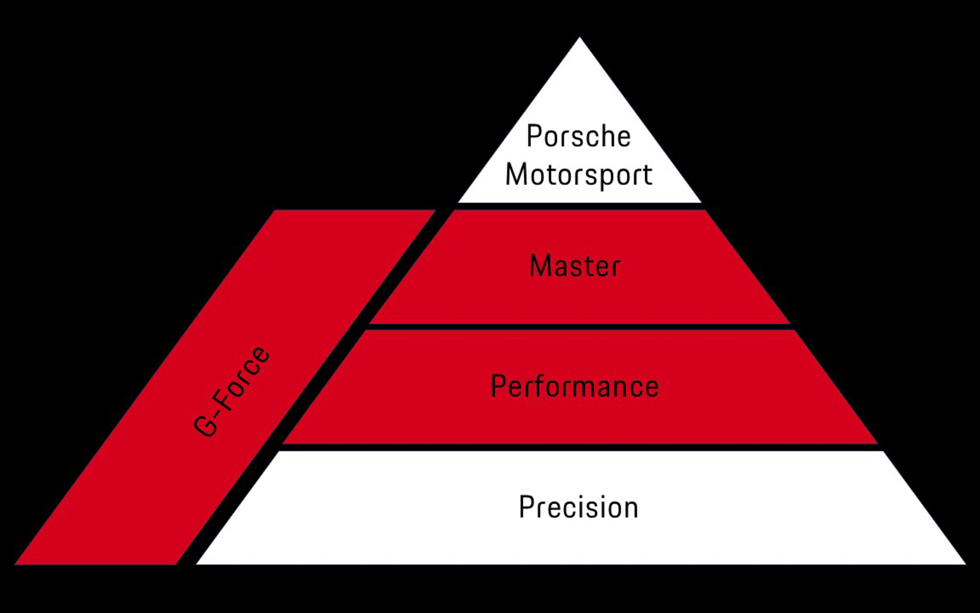 ポルシェが展開するモータースポーツプログラム