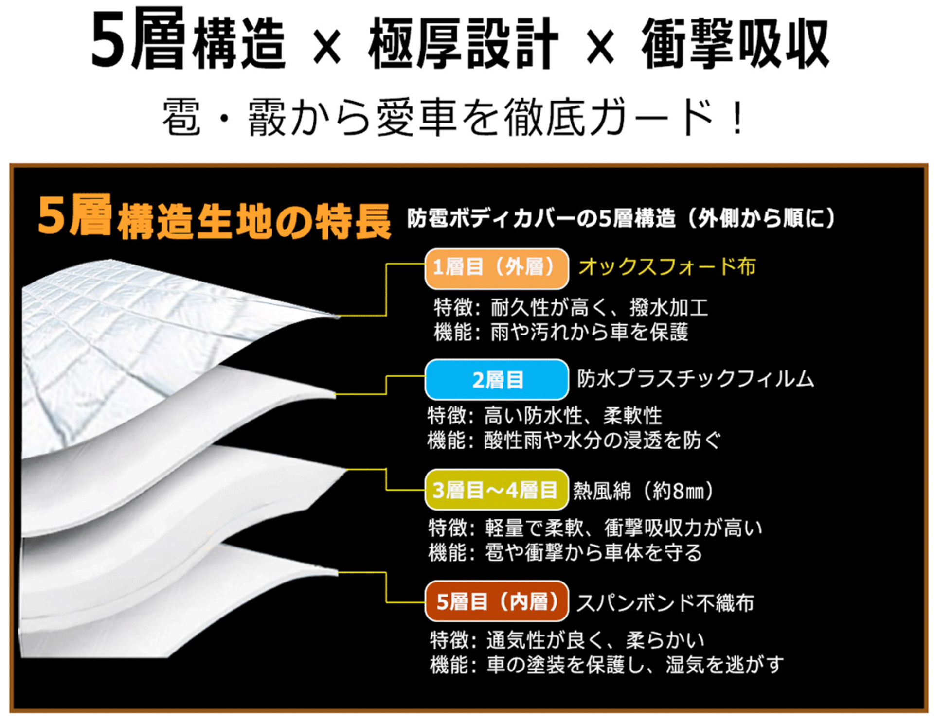 5層構造を採用するASTA ハイルガード 雹対策車両ボディカバー
