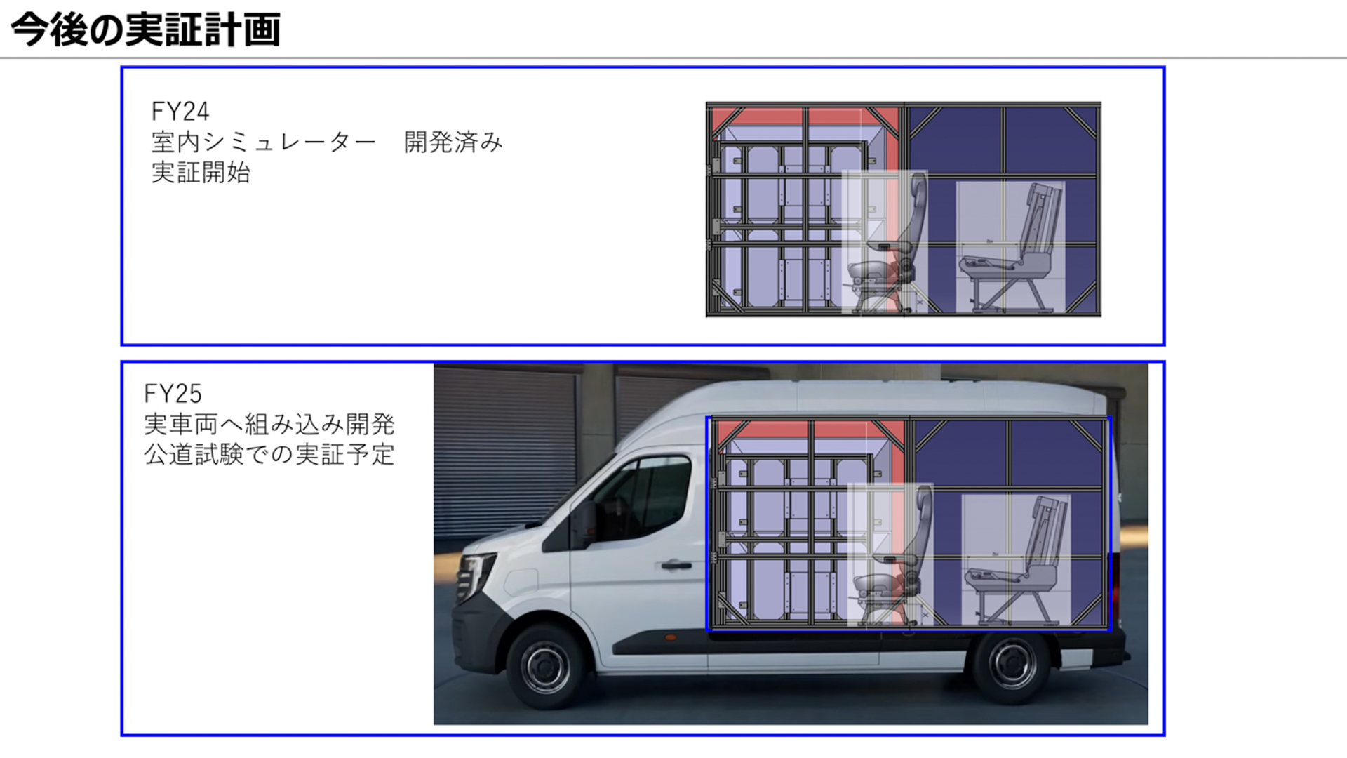 今後はシミュレーションルームを車両に搭載して公道を走行しながらの実証実験を行なうとしている