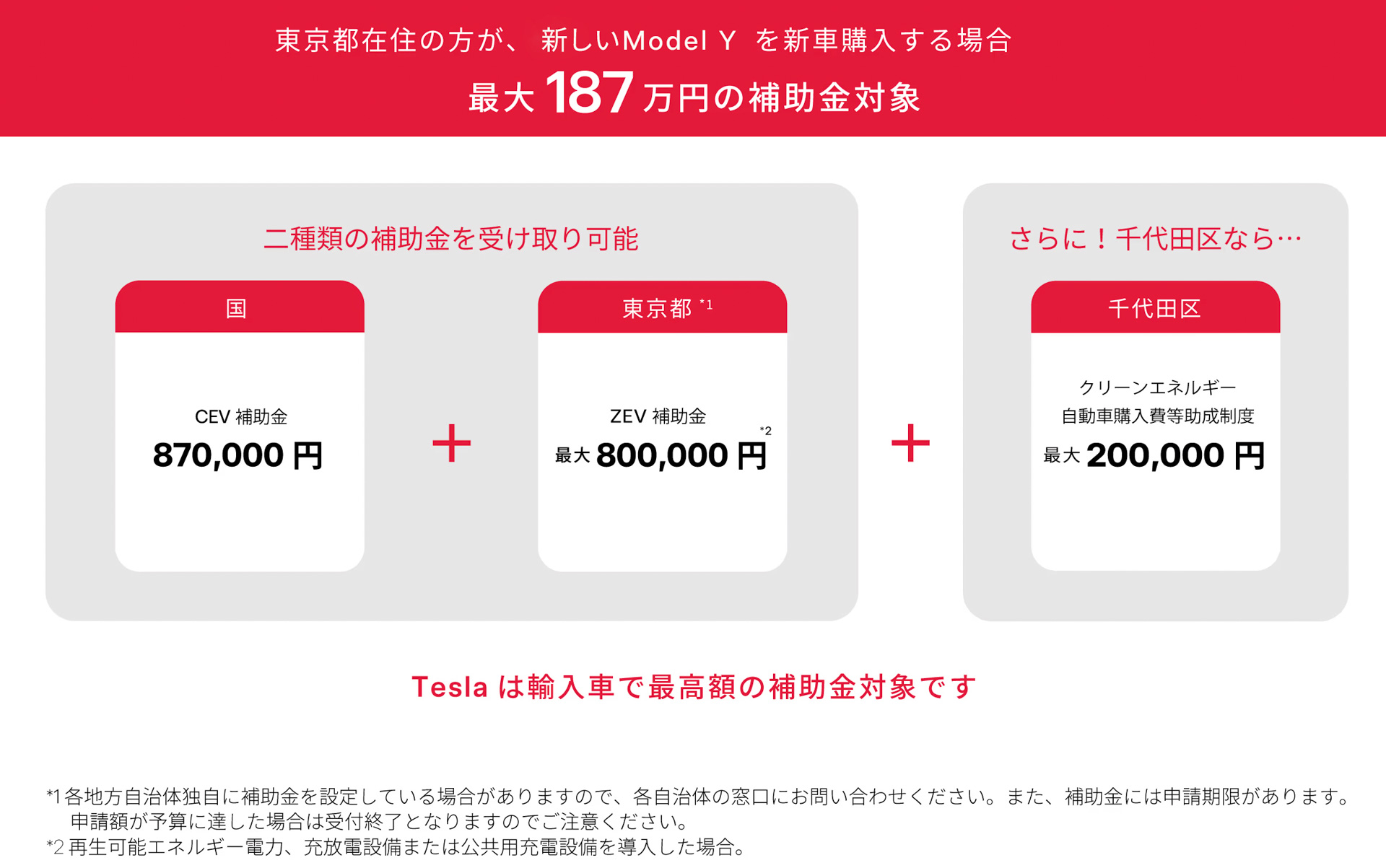 東京都千代田区在住の人がモデルYを新車購入した場合のケース