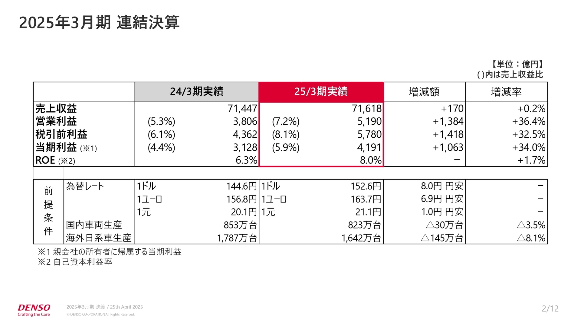 2025年3月期 連結決算