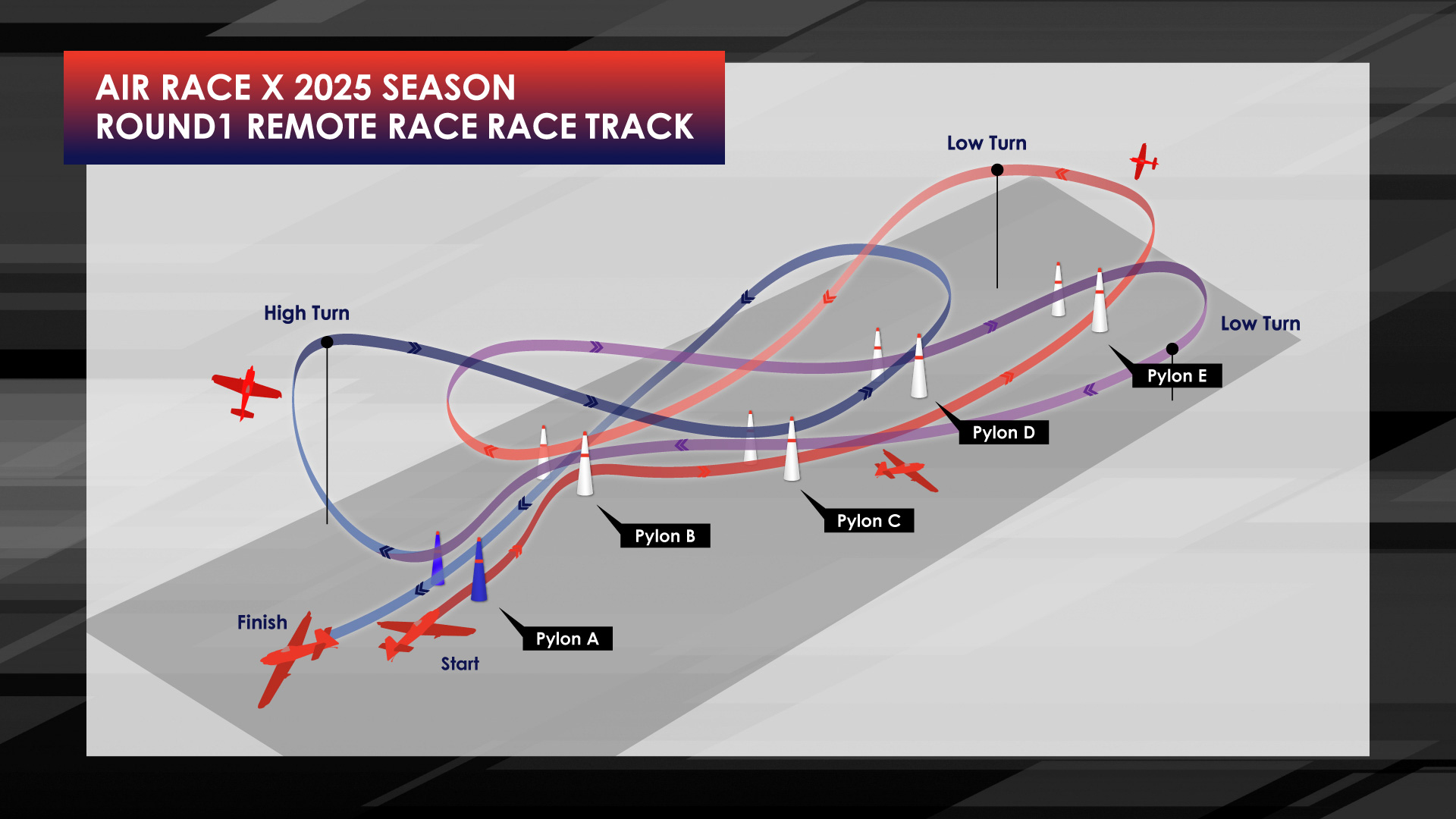 2025シーズン開幕戦のレーストラック
