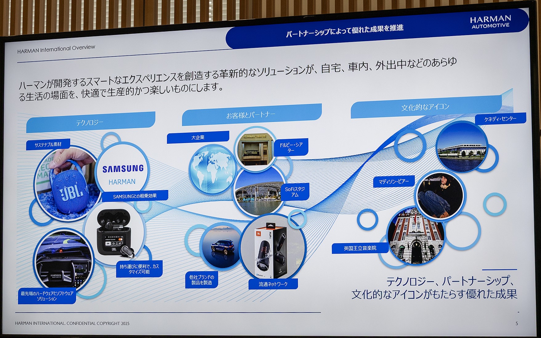 ハーマンインターナショナルのパートナーシップなどについて