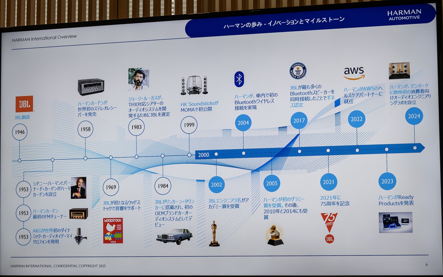 ハーマンインターナショナルの歴史について