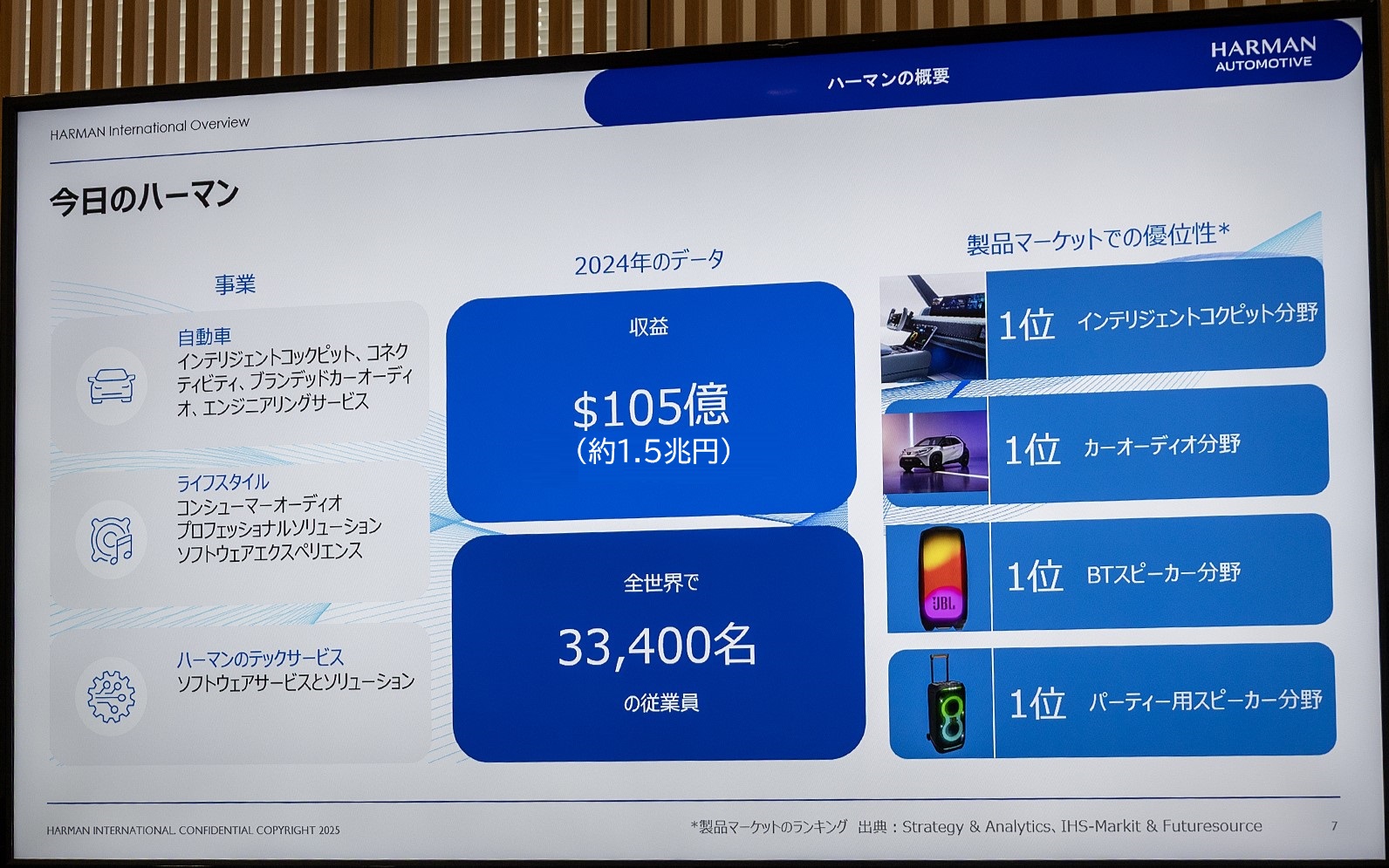 ハーマンインターナショナルの事業や2024年の業績など