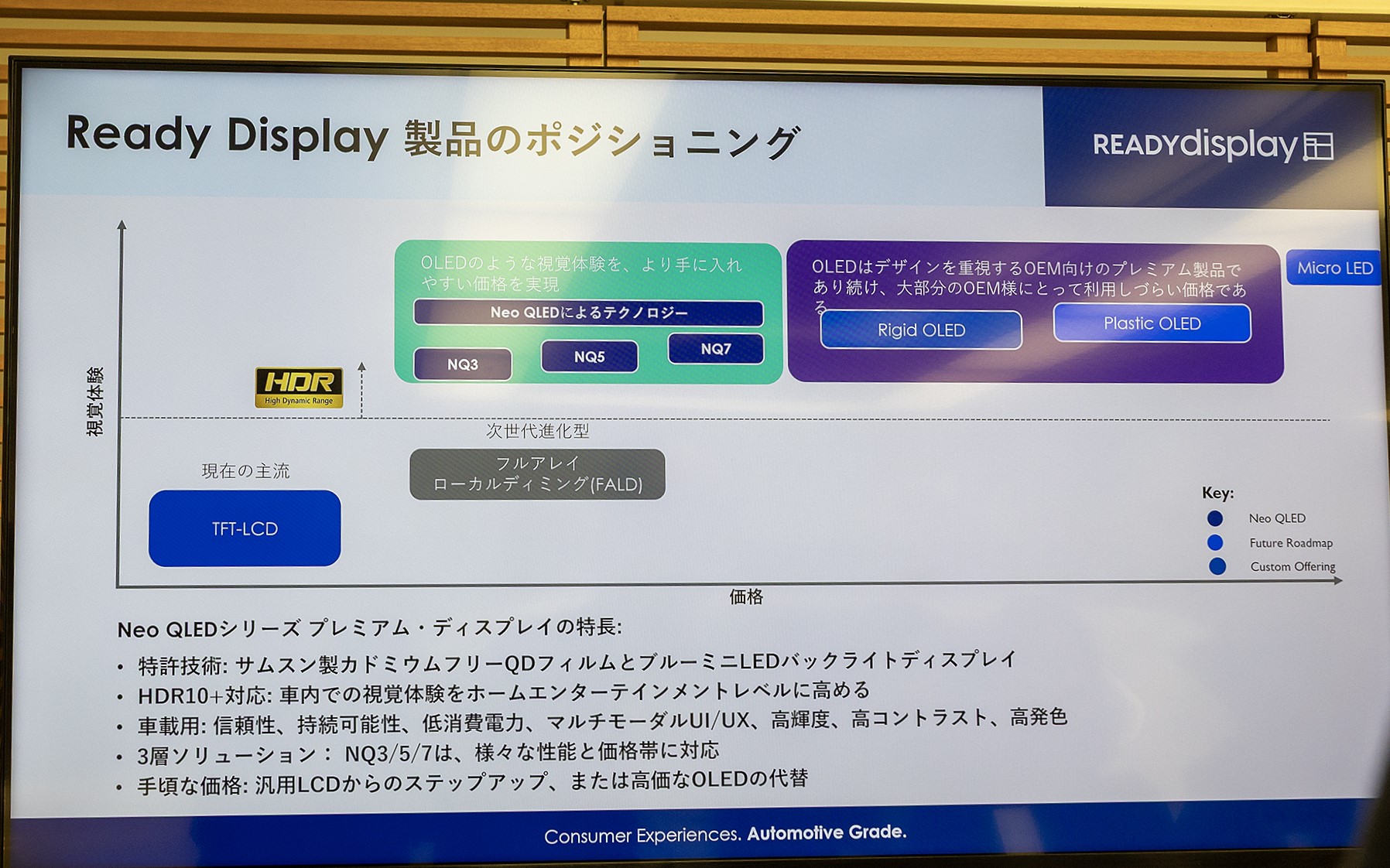 Ready display製品のポジショニング