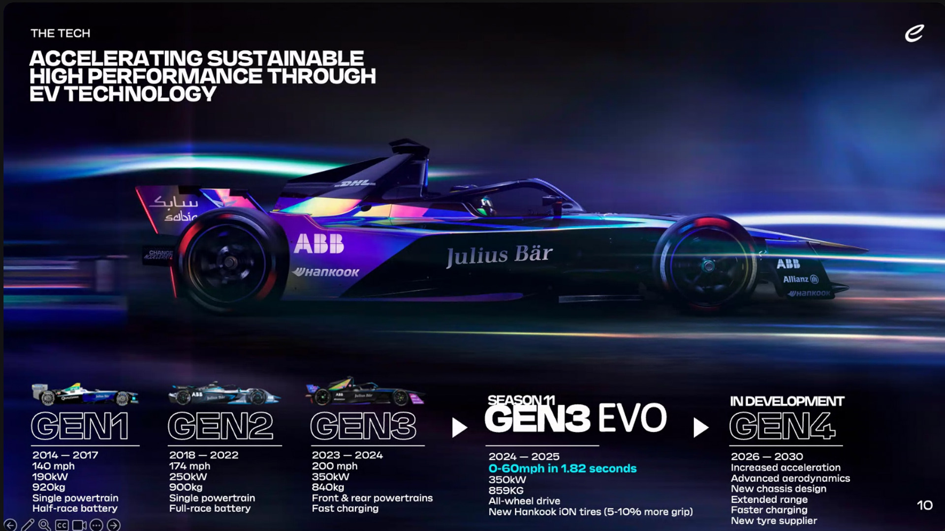 東京大会を走行するマシン「GEN3 EVO」から、2026-2030シーズンからは第4世代の「GEN4」マシンが投入される