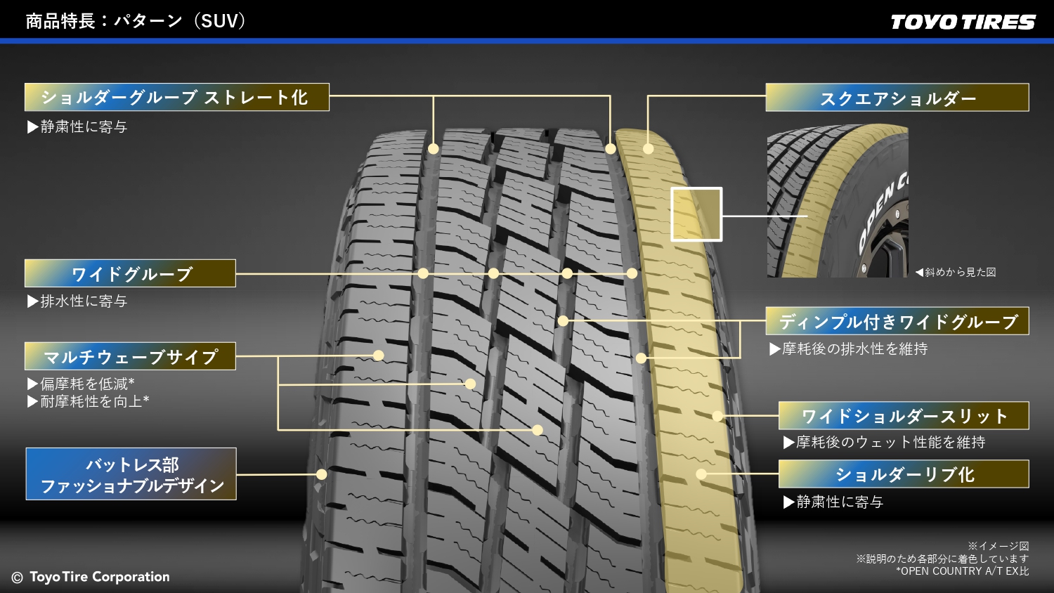 断面幅215以上は角ばったスクエアショルダーを採用（リムプロテクター付き）