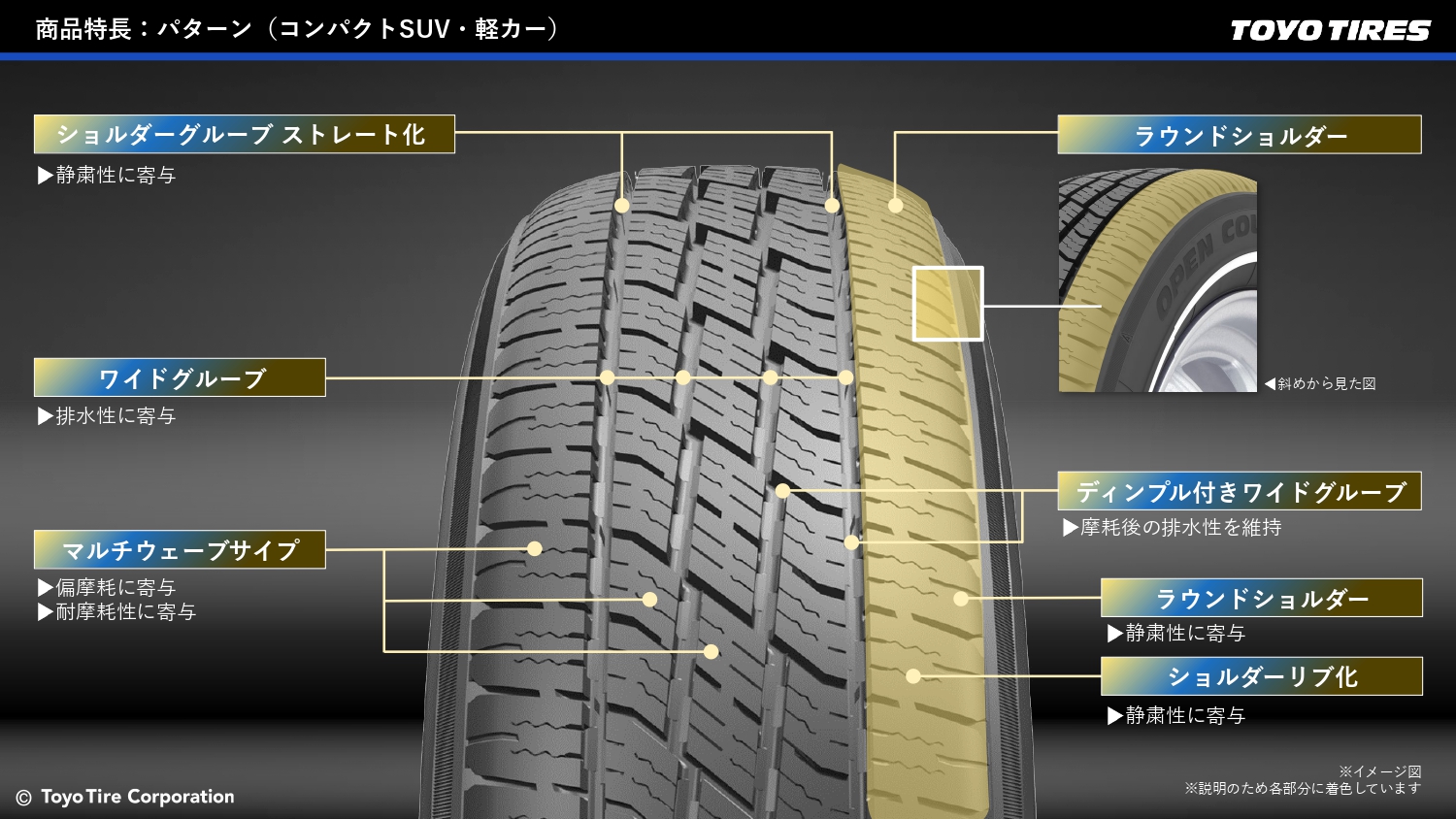 断面幅205以下は丸まったラウンドショルダーとなる（リムプロテクターなし）