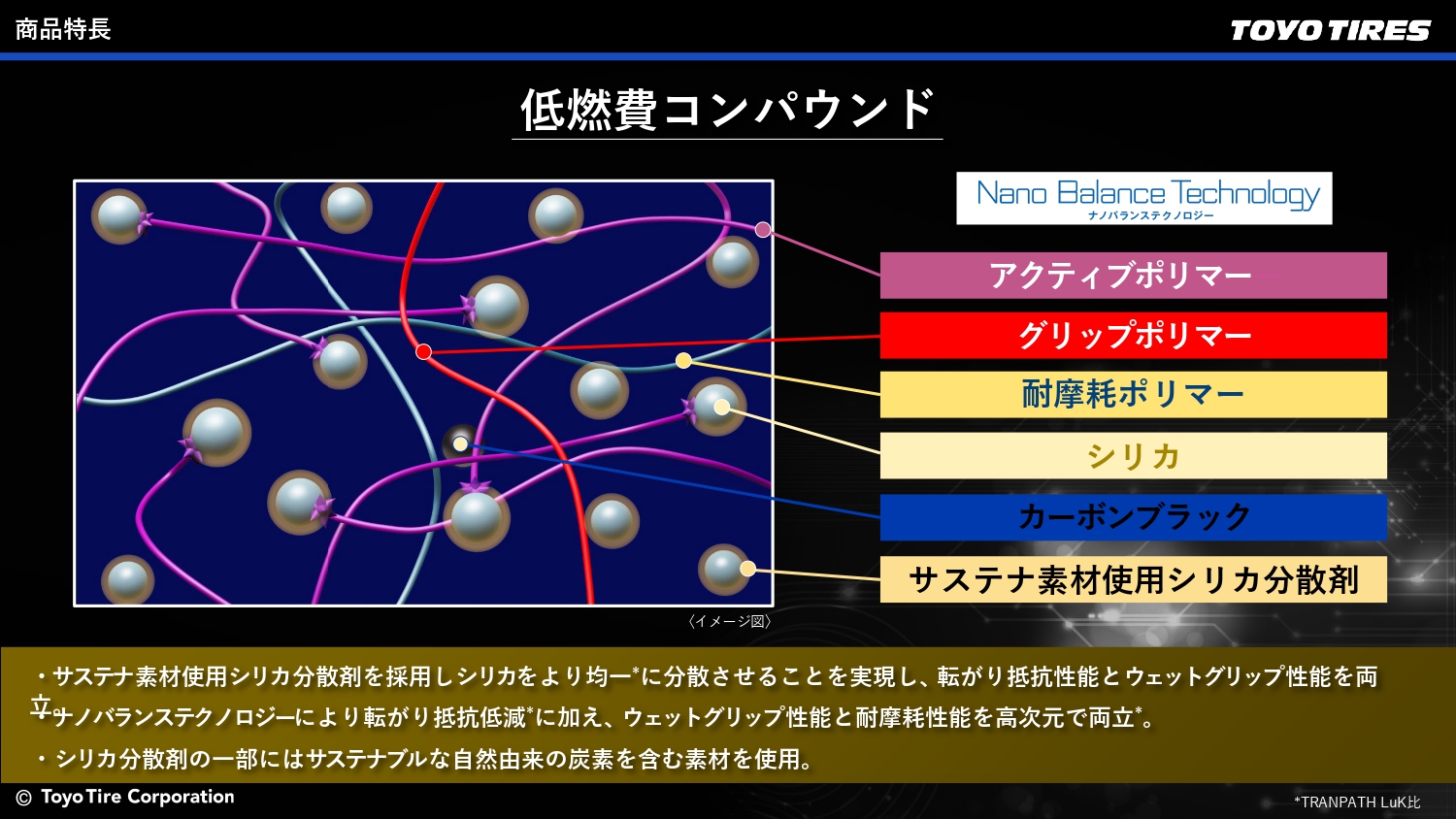 新たな低燃費コンパウンドを採用