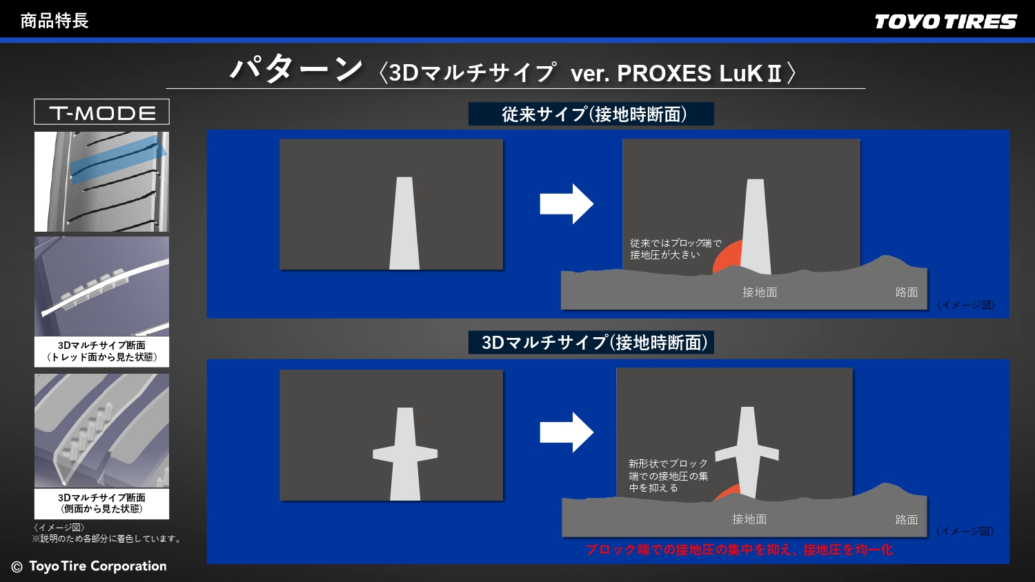 3Dマルチサイプを採用し、ブロック端の接地圧の集中を抑え、接地圧の均一化を向上させた