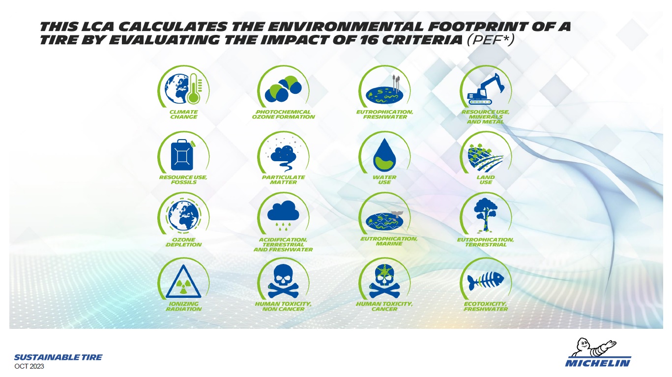 タイヤのLCAを「製造」「輸送」「使用（usage）」「回収および再利用」「開発および資源」の5つと定めた。さらにこの5つを16個の基準で評価し、タイヤがもたらす環境フットプリントを試算