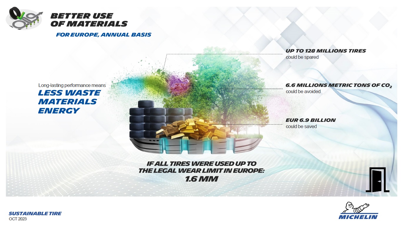 ヨーロッパの年間ベースで考えた場合、もし全てのタイヤをきっちり法的なリミットまで使うことができたら、年間のタイヤ消費量はおよそ160万tになる
