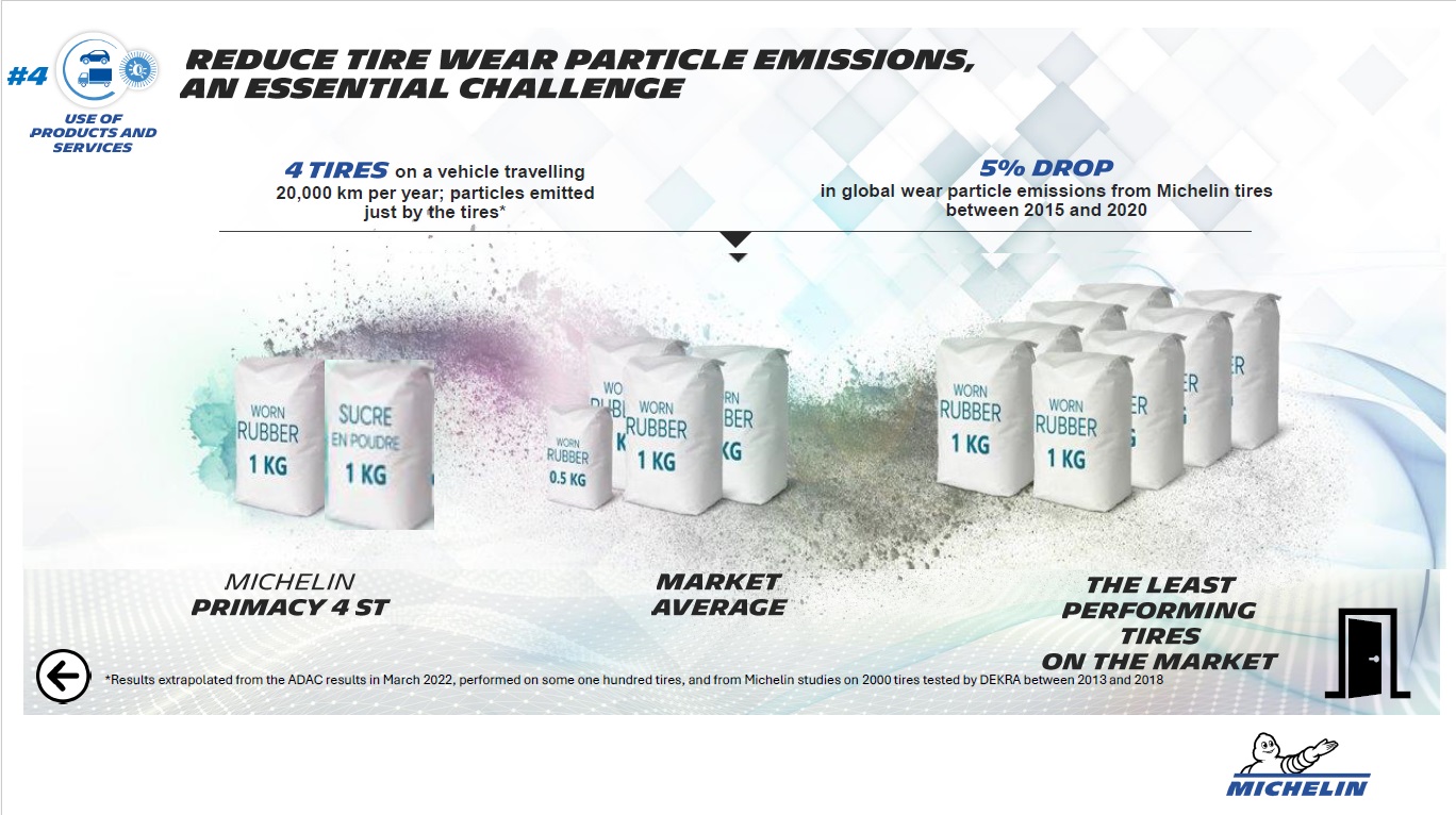 市販されているタイヤで最も性能が低いタイヤでは8kgもの粉塵を排出する