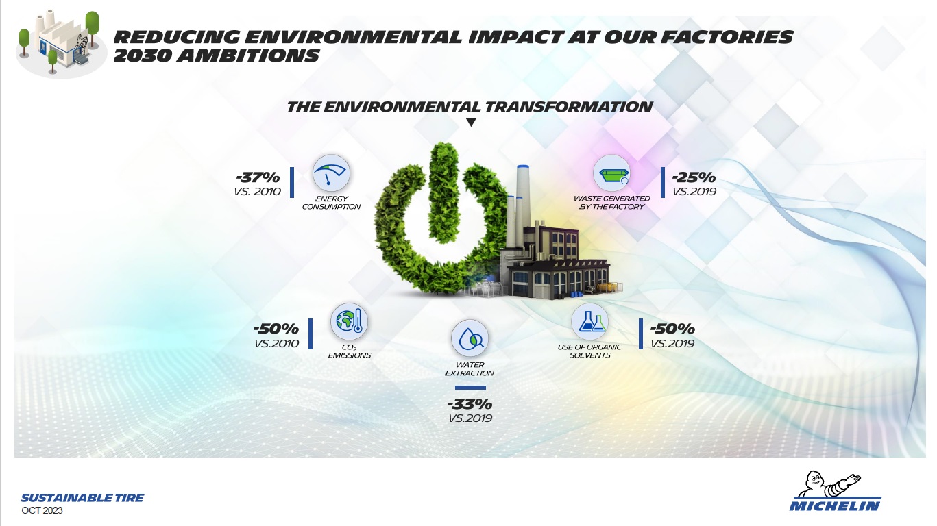 生産工場における環境フットプリントの削減も、2030年までに5つの項目で目標が掲げられた