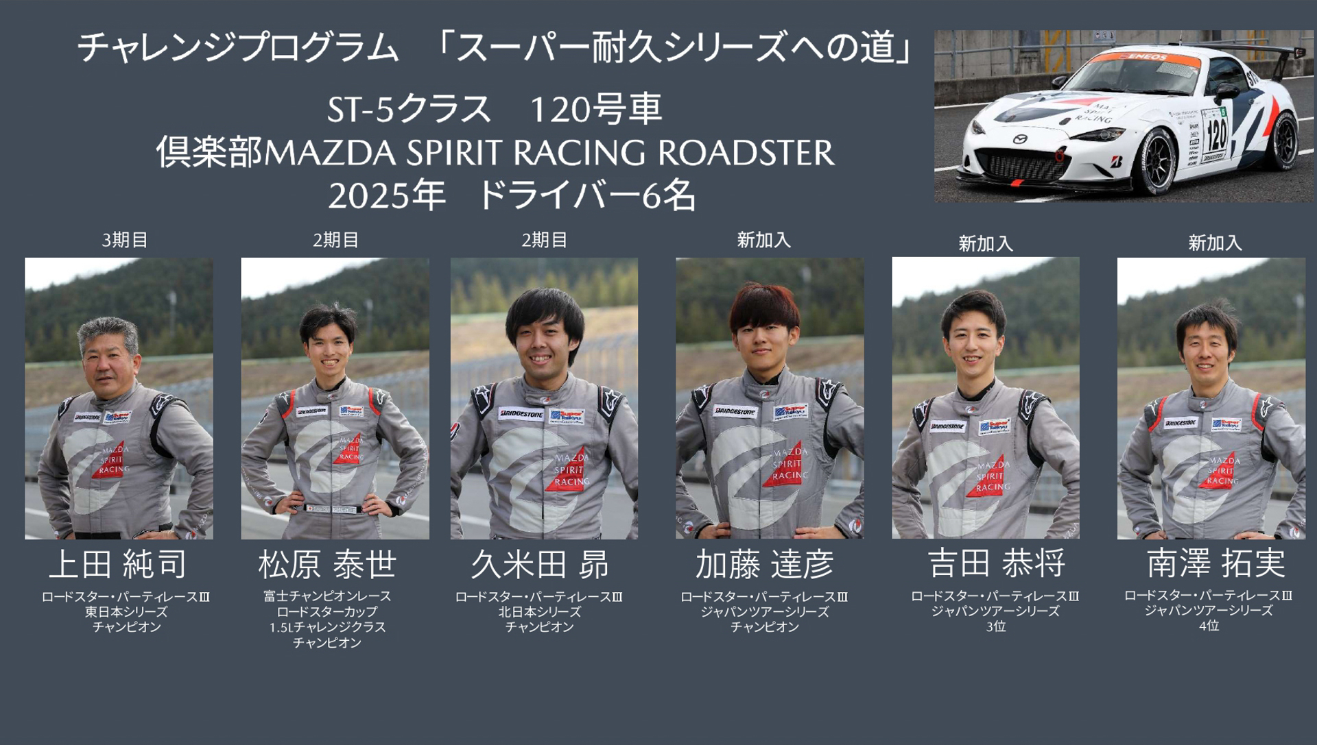 2025年のスーパー耐久シリーズへの道の参加ドライバー。国内のロードスター使いが集結したチーム