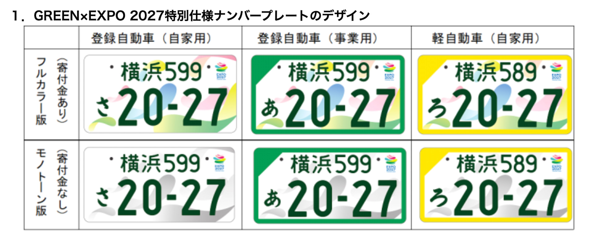 GREEN×EXPO 2027特別仕様ナンバープレートのデザイン