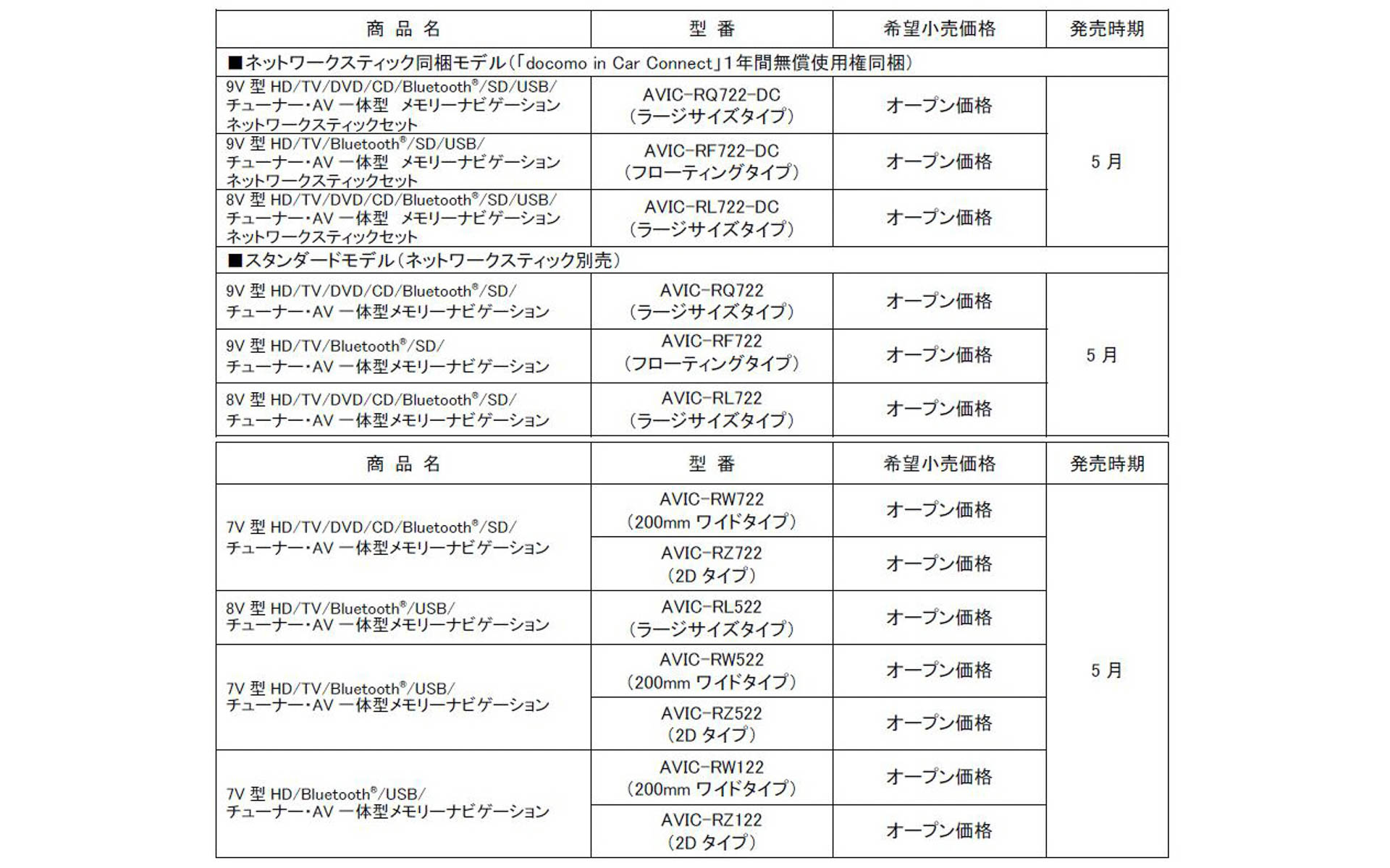 楽ナビのラインアップ一覧