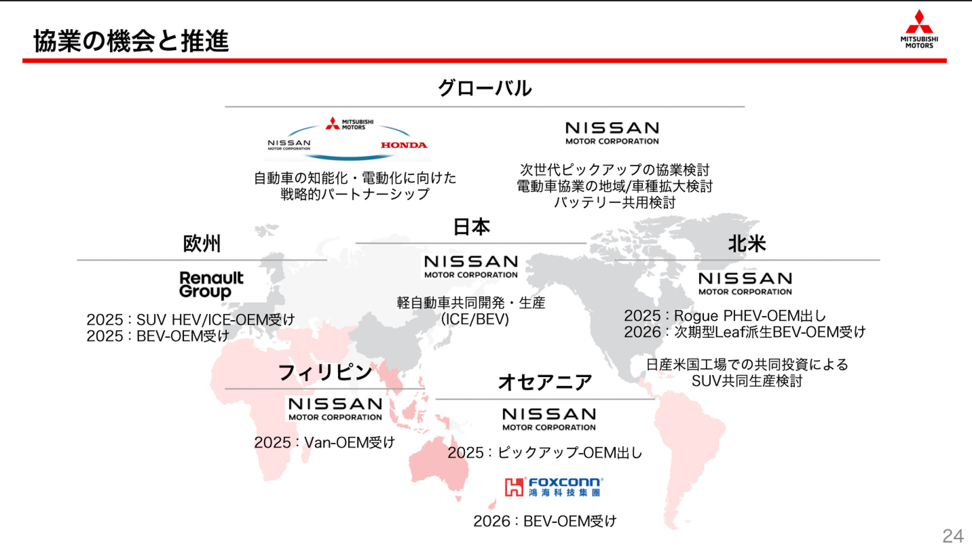 欧州、北米、日本、フィリピン、オセアニア、グローバルでの協業関係