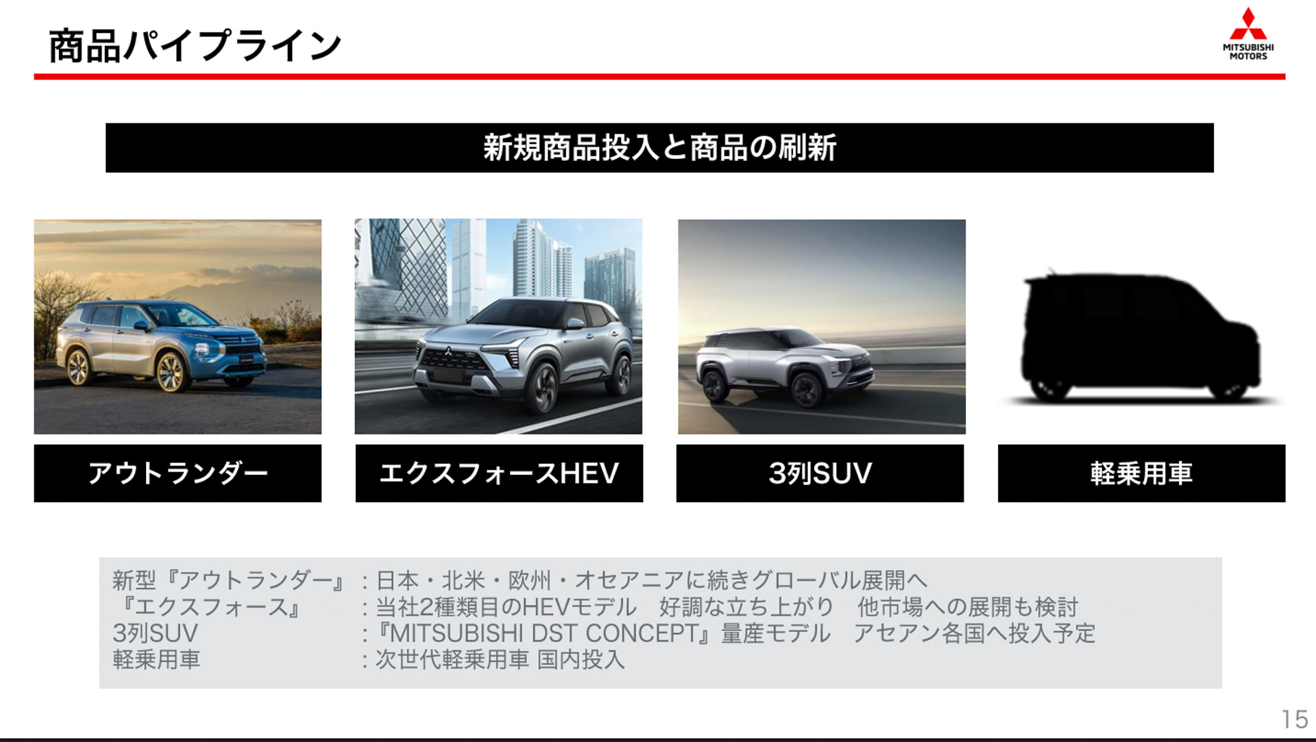 2025年度に取り組む新規商品投入と商品の刷新