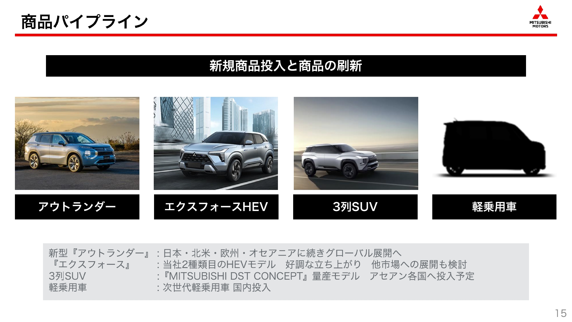 2025年度の「商品パイプライン」