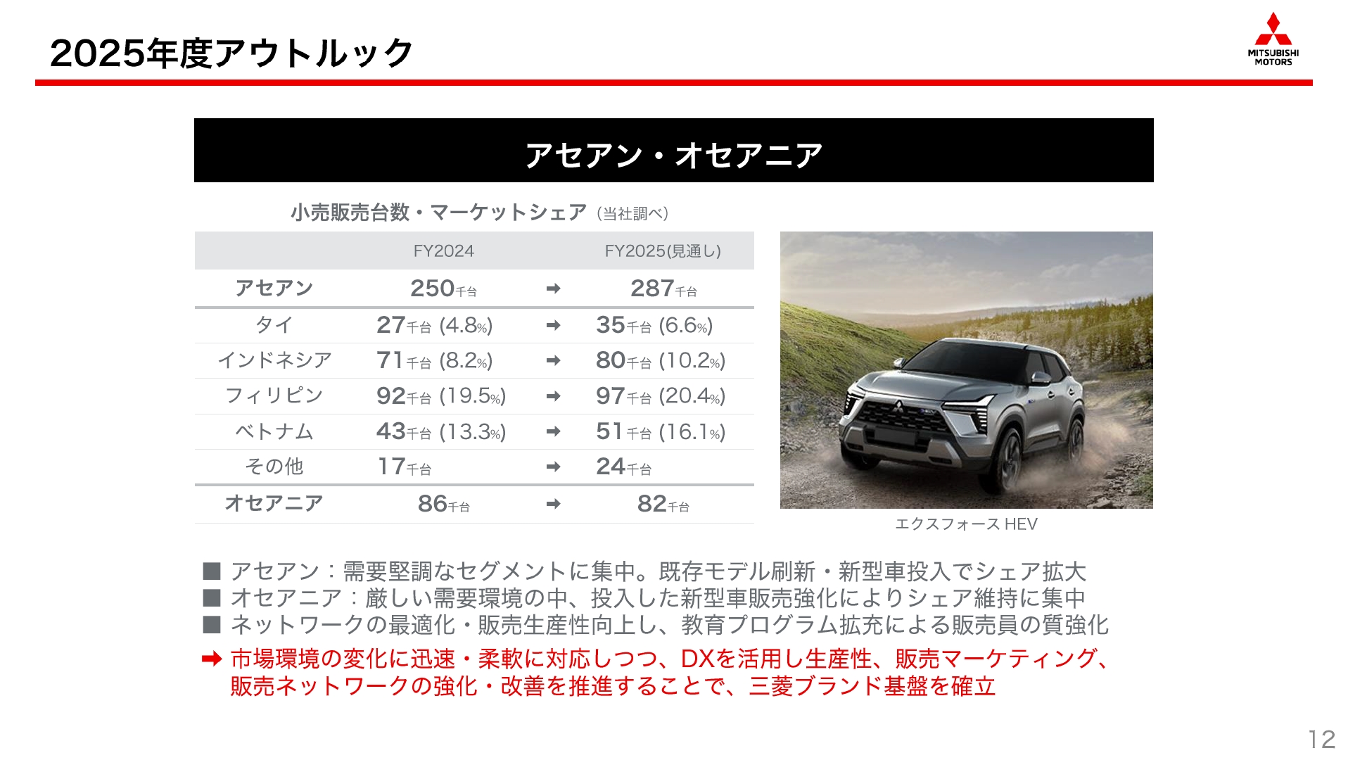 アセアン・オセアニア地域の2025年度予測と施策