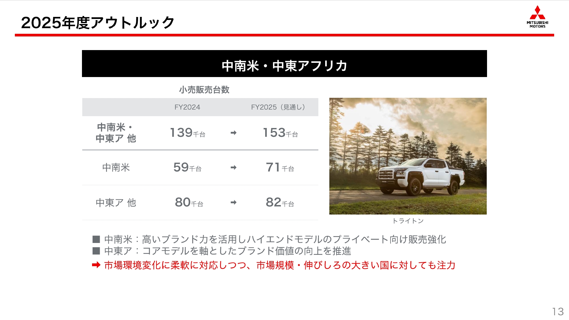 中南米・中東アフリカ地域の2025年度予測と施策