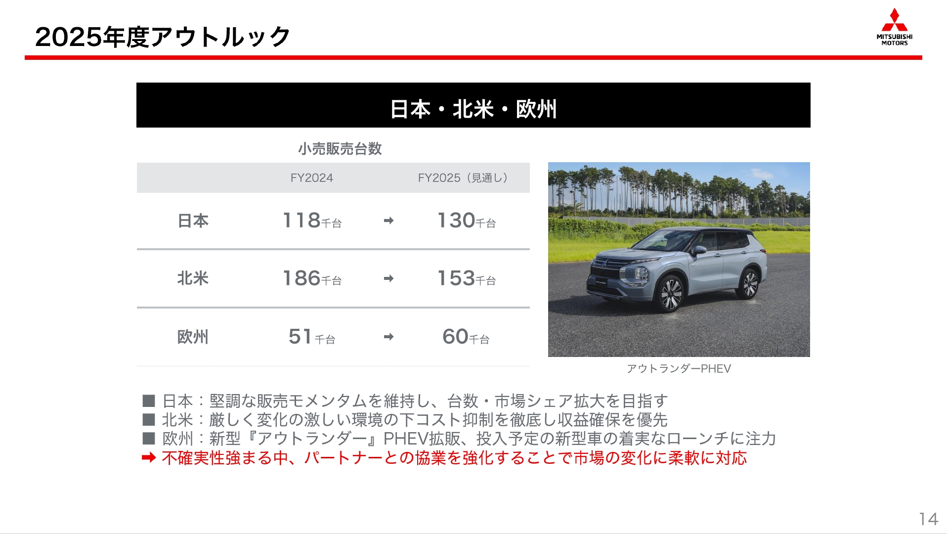 日本・北米・欧州地域の2025年度予測と施策