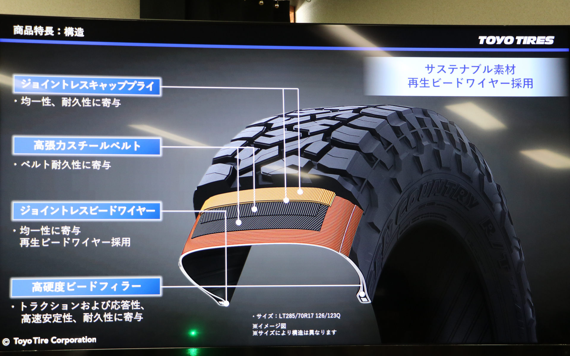 オープンカントリーR/T TRAILの構造