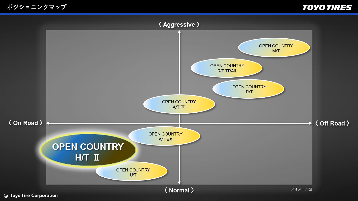 オープンカントリーシリーズのポジショニングマップ