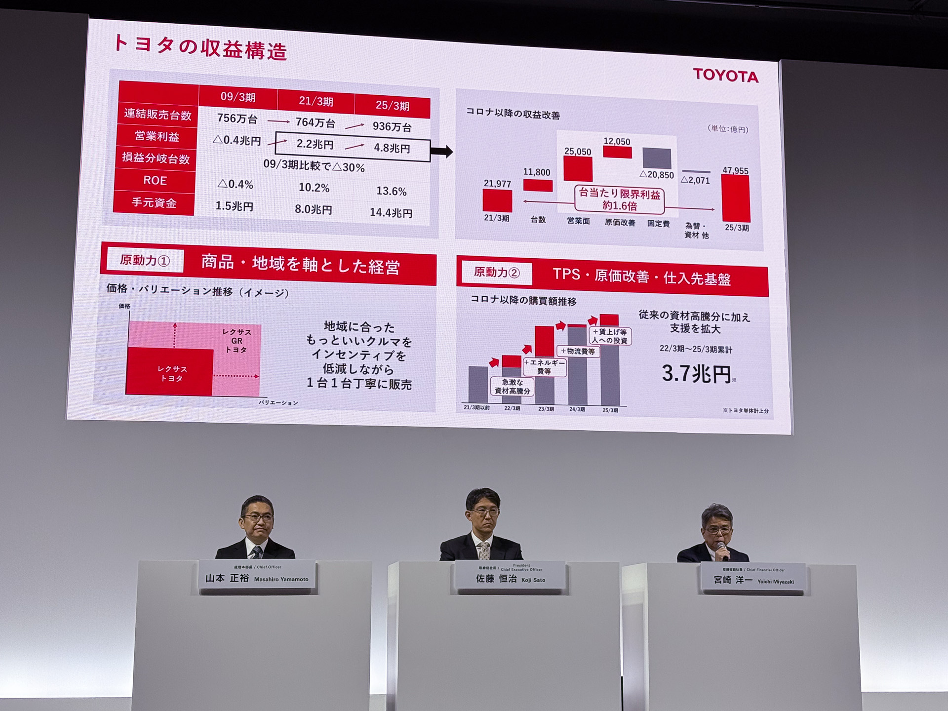 2025年3月期決算を発表するトヨタ自動車株式会社 代表取締役社長兼CEO 佐藤恒治氏（中央）、副社長兼CFO 宮崎洋一氏（右）、経理本部長 山本正裕氏（左）