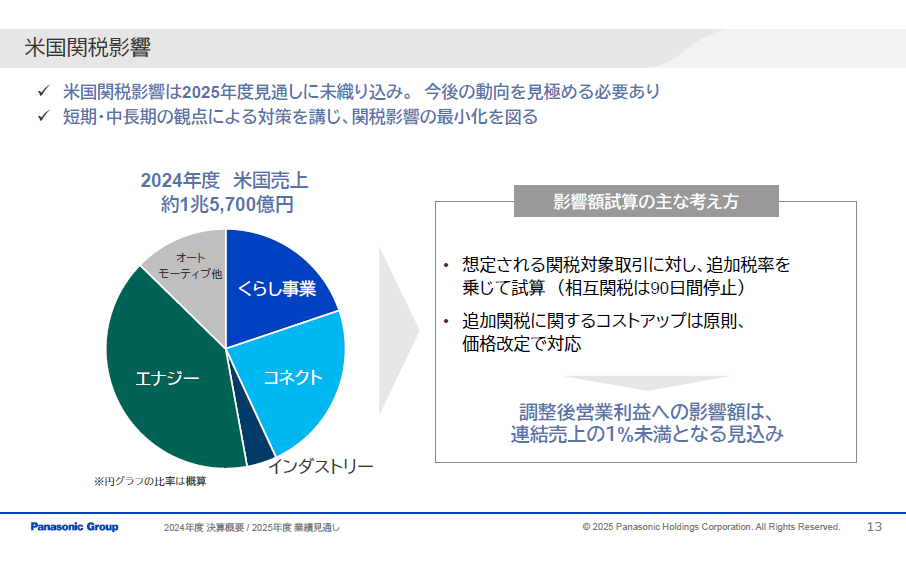 米国関税影響について