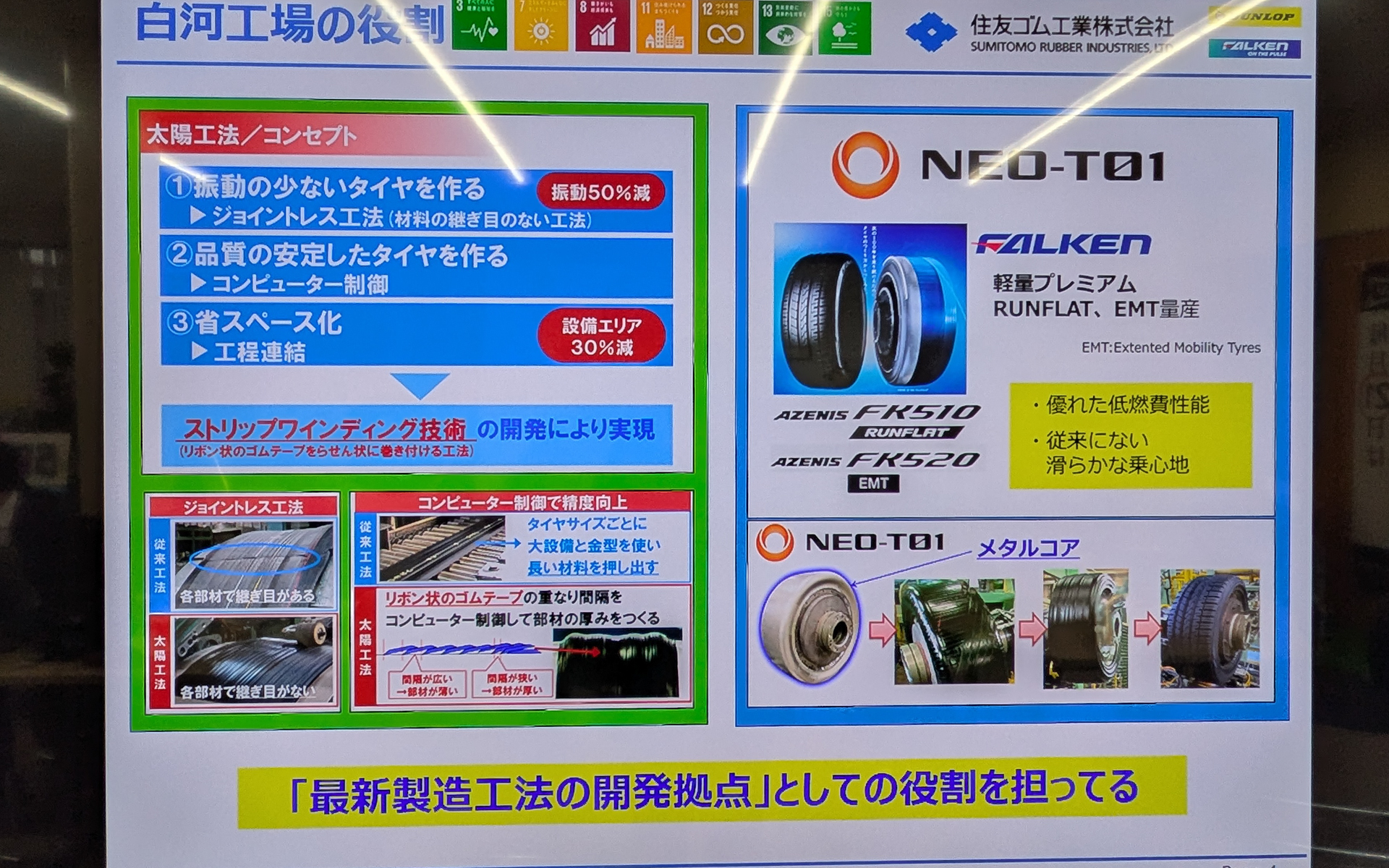 白河工場の役割