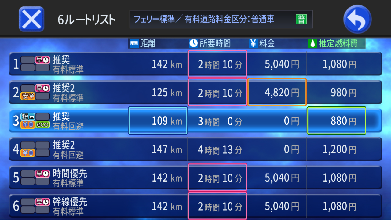 条件別の6種類からルートを選択できる「6ルート探索」