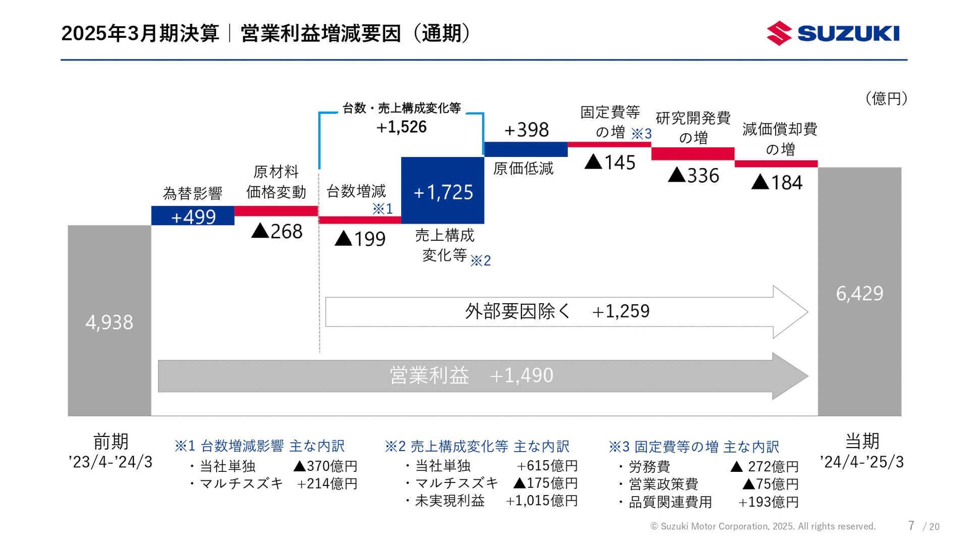 2025年3月期（2024年4月～2025年3月）決算資料