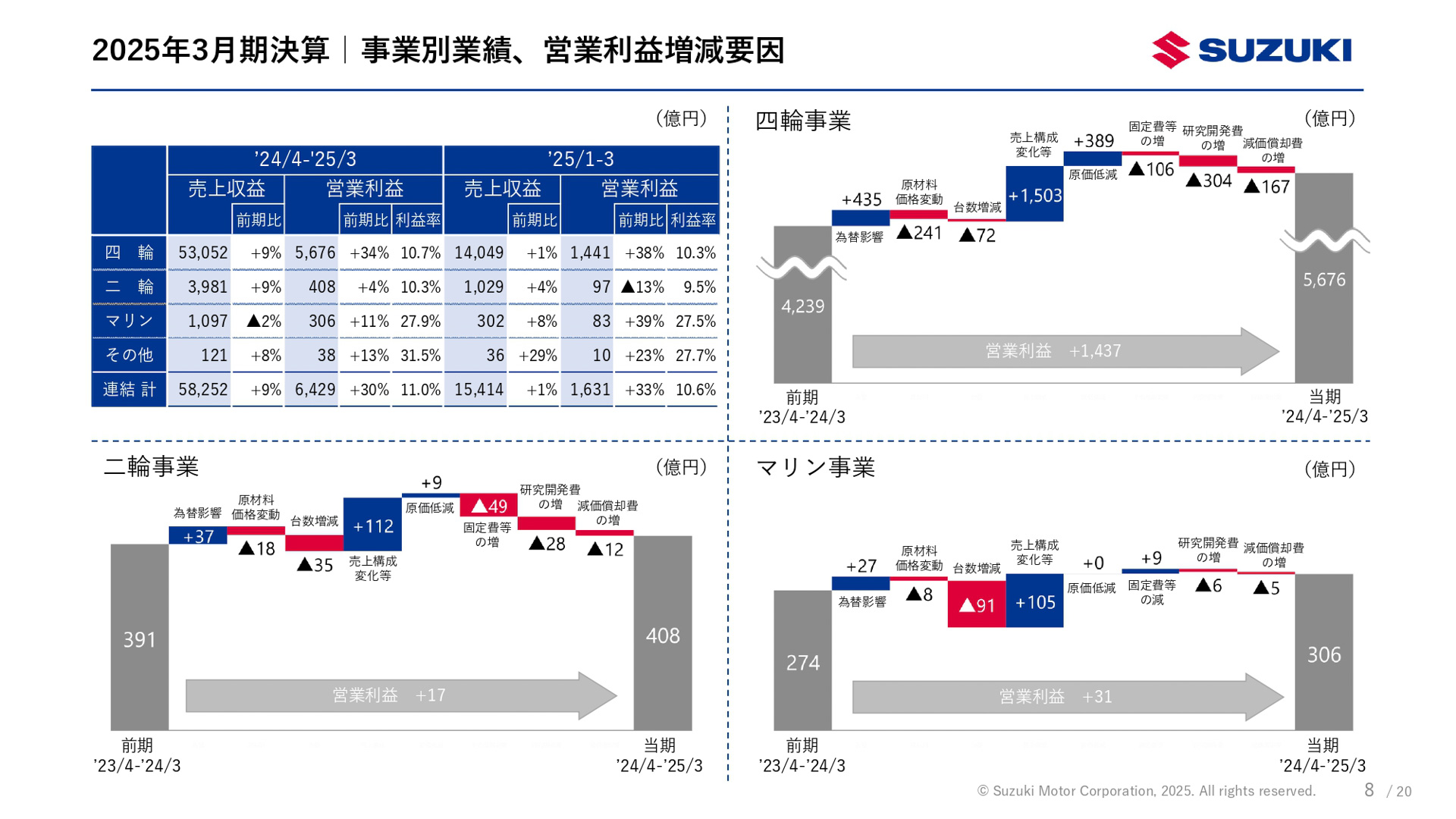 2025年3月期（2024年4月～2025年3月）決算資料
