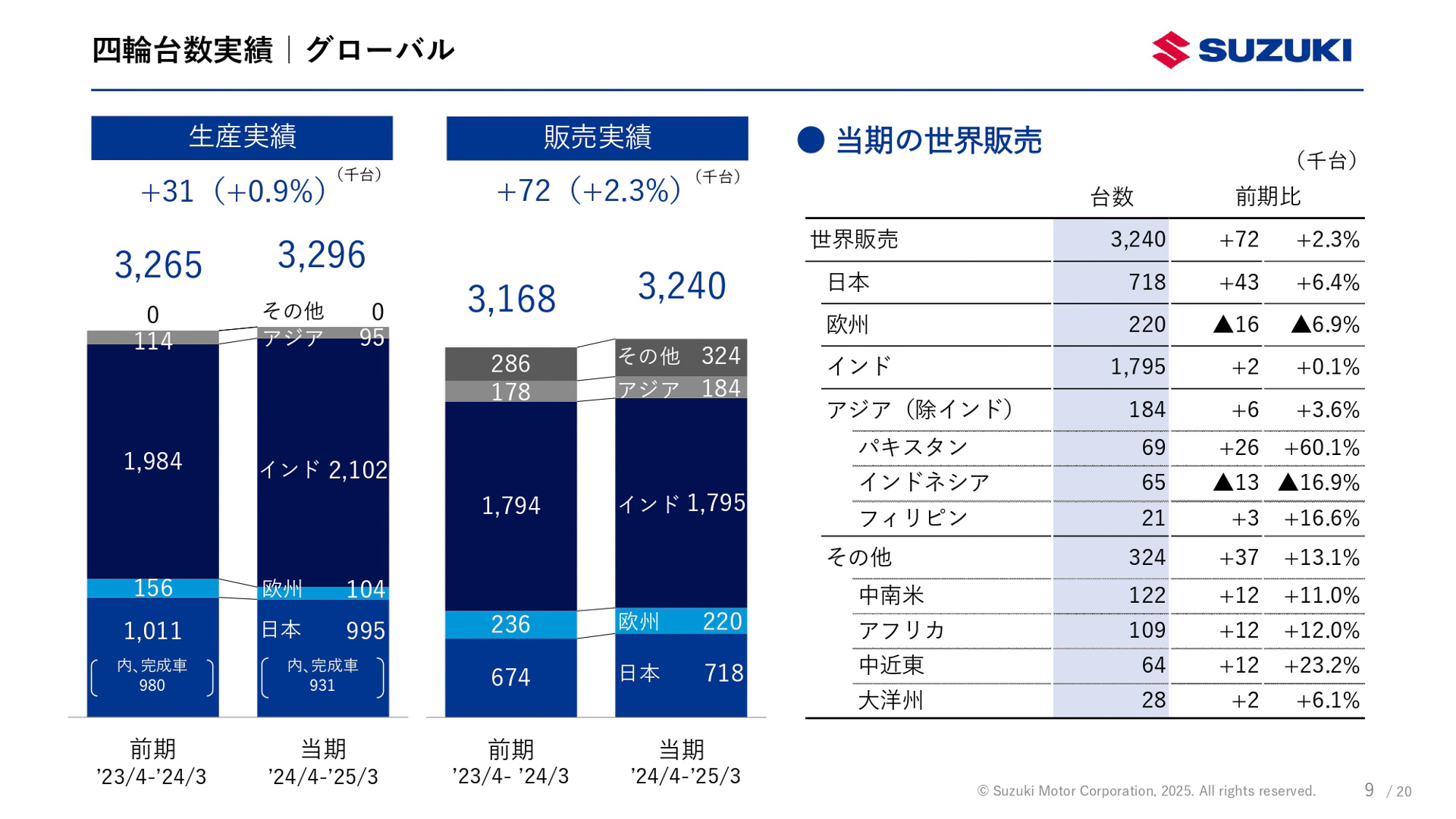 2025年3月期（2024年4月～2025年3月）決算資料
