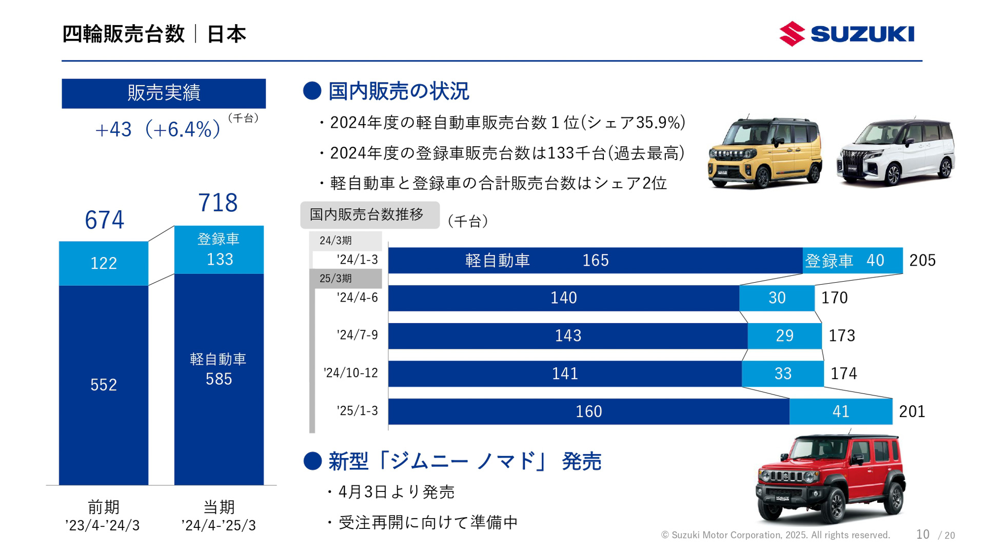 2025年3月期（2024年4月～2025年3月）決算資料