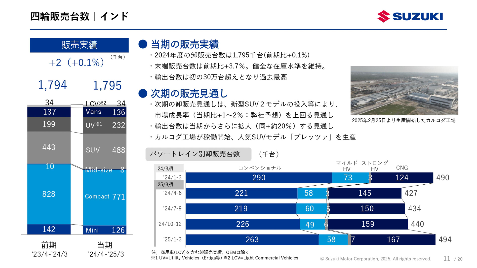 2025年3月期（2024年4月～2025年3月）決算資料