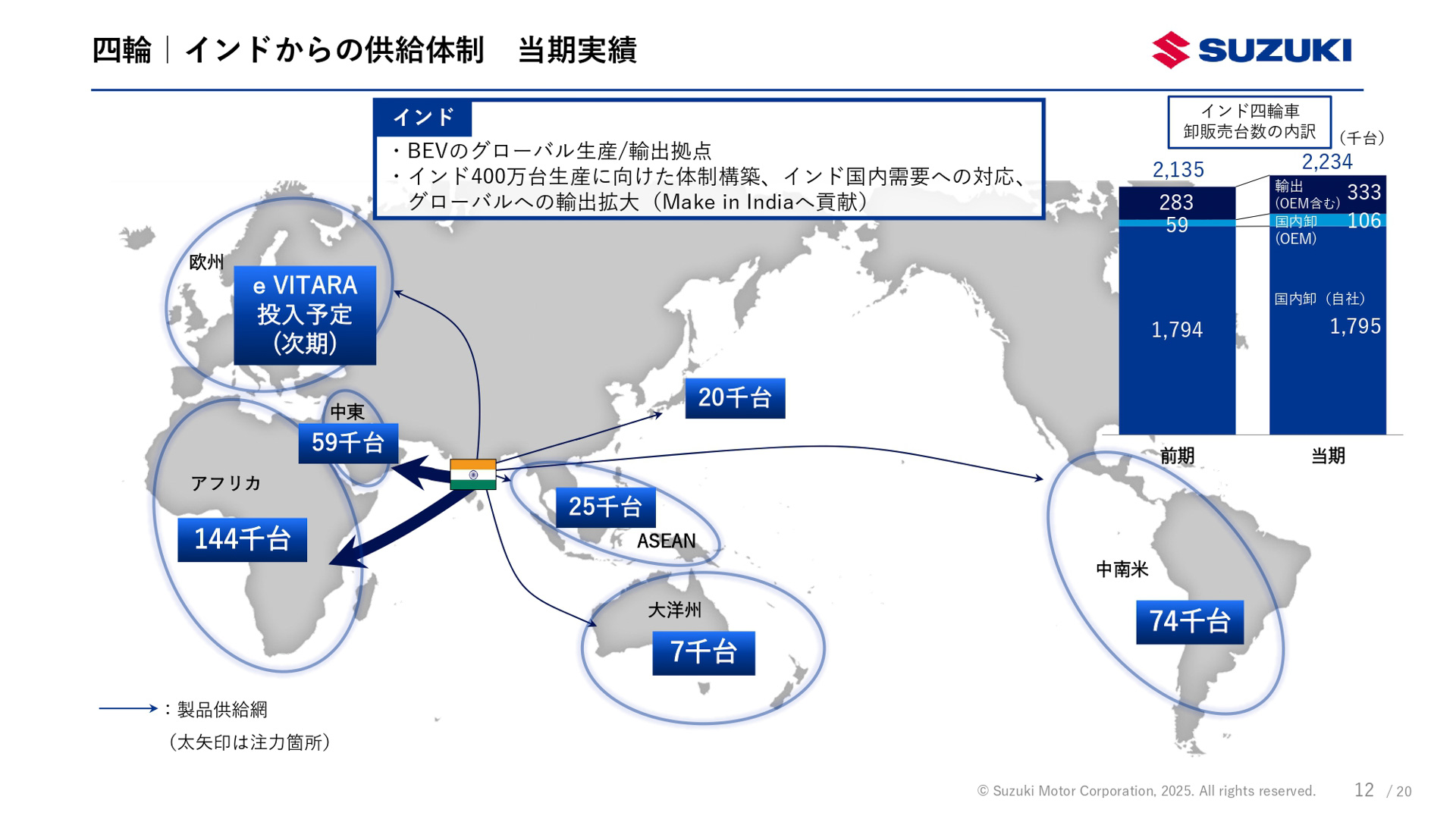 2025年3月期（2024年4月～2025年3月）決算資料