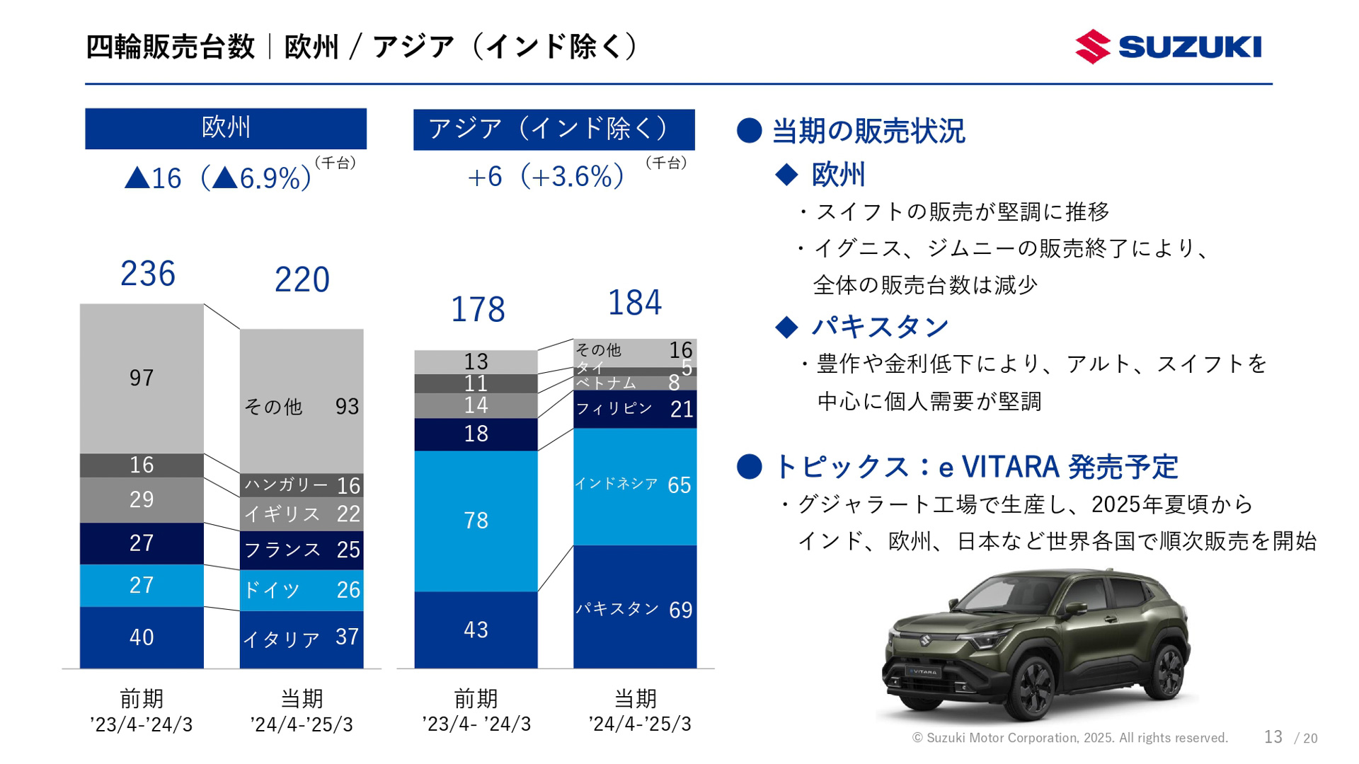 2025年3月期（2024年4月～2025年3月）決算資料