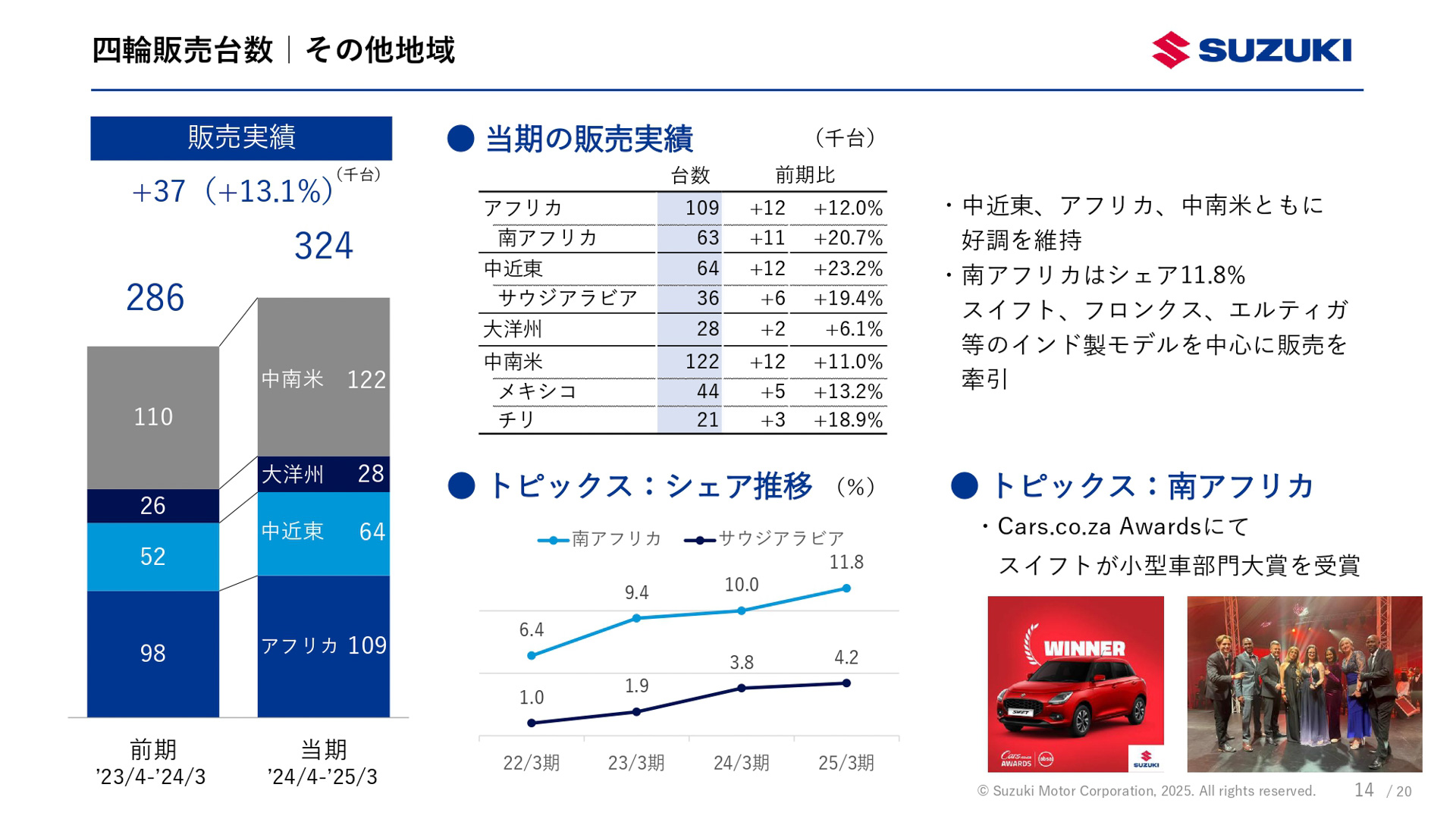 2025年3月期（2024年4月～2025年3月）決算資料