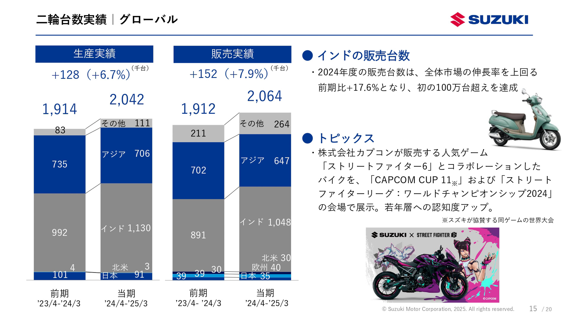 2025年3月期（2024年4月～2025年3月）決算資料