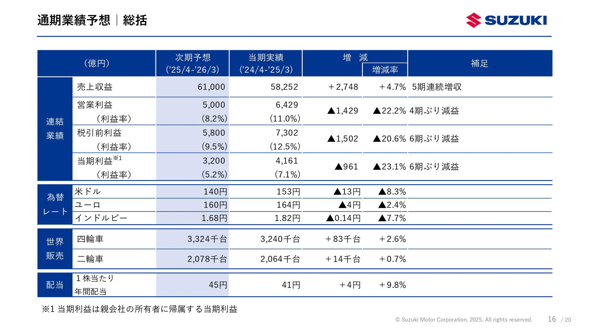 2025年3月期（2024年4月～2025年3月）決算資料