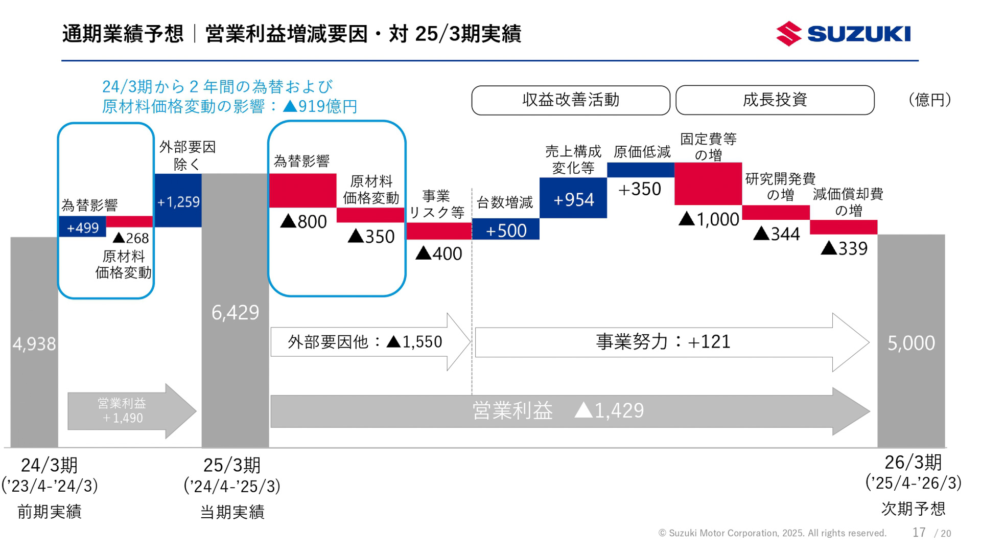 2025年3月期（2024年4月～2025年3月）決算資料