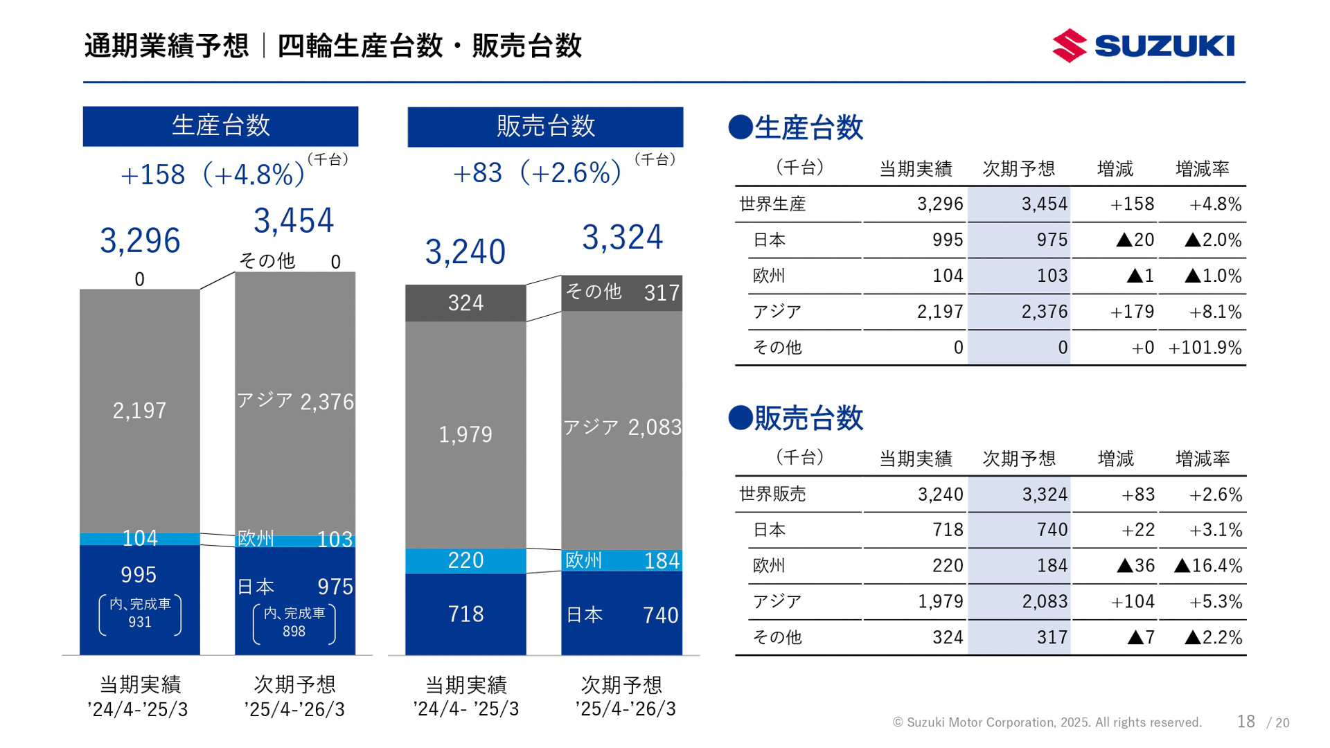 2025年3月期（2024年4月～2025年3月）決算資料