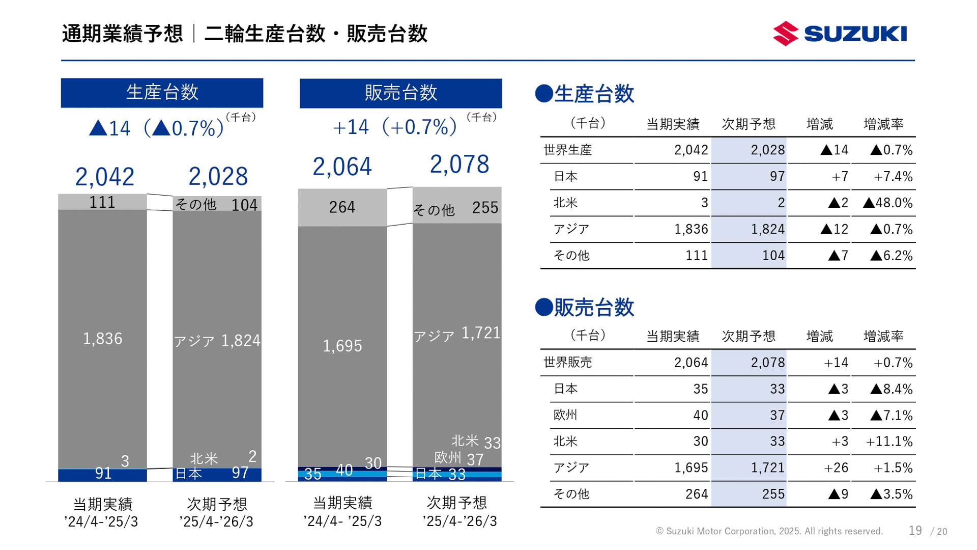 2025年3月期（2024年4月～2025年3月）決算資料