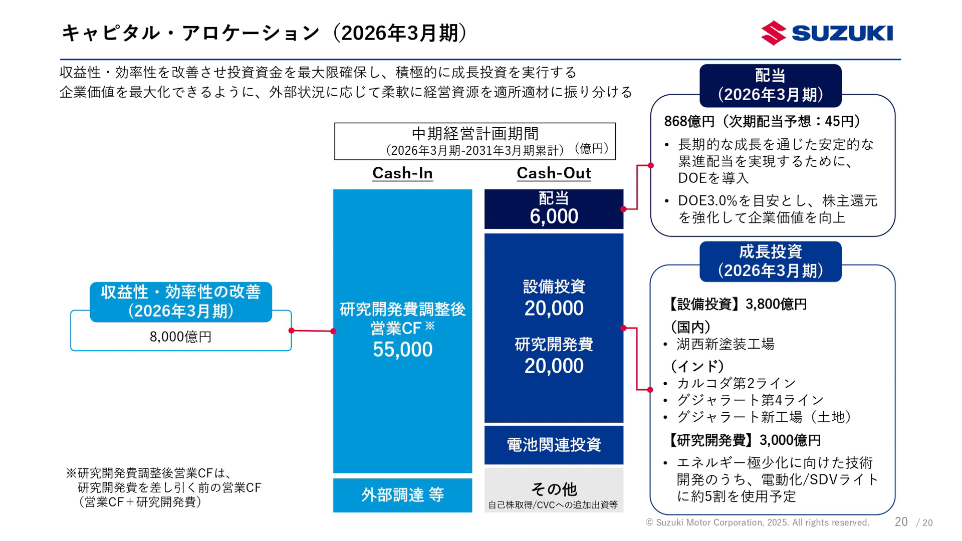 2025年3月期（2024年4月～2025年3月）決算資料