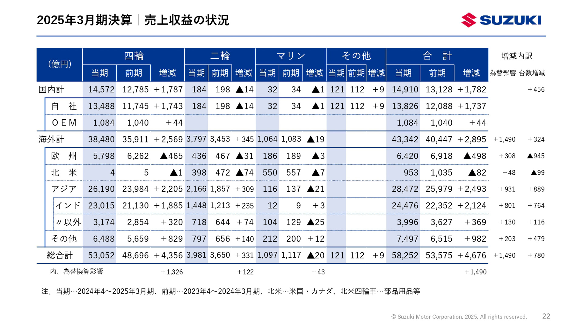 2025年3月期（2024年4月～2025年3月）決算資料